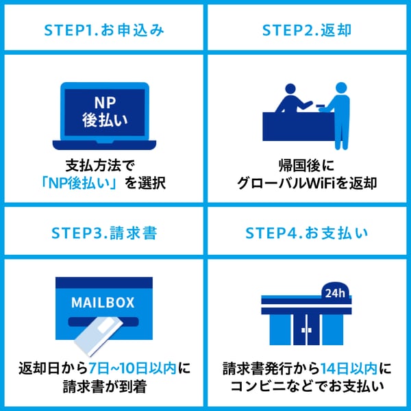 NP後払い（コンビニ払い）の請求書はいつ届きますか？
